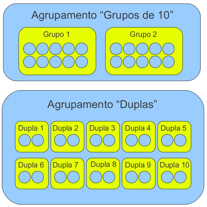 Moodle Grupos - Apoio à Organização de Grupos